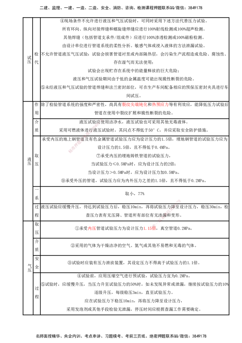 打印版（8.23、8.24直播）达为-一级建造师-机电-考前密训（集训班）_2026年一级建造师_2026年一建机电_2025年一建机电SVIP_04-冲刺串讲✿考点强化✿小灶集训_讲义