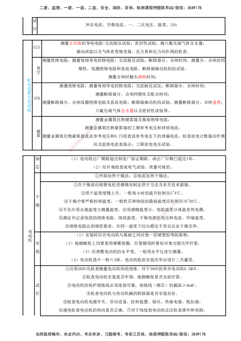 打印版（8.23、8.24直播）达为-一级建造师-机电-考前密训（集训班）_2026年一级建造师_2026年一建机电_2025年一建机电SVIP_04-冲刺串讲✿考点强化✿小灶集训_讲义