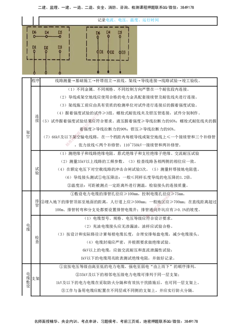 打印版（8.23、8.24直播）达为-一级建造师-机电-考前密训（集训班）_2026年一级建造师_2026年一建机电_2025年一建机电SVIP_04-冲刺串讲✿考点强化✿小灶集训_讲义