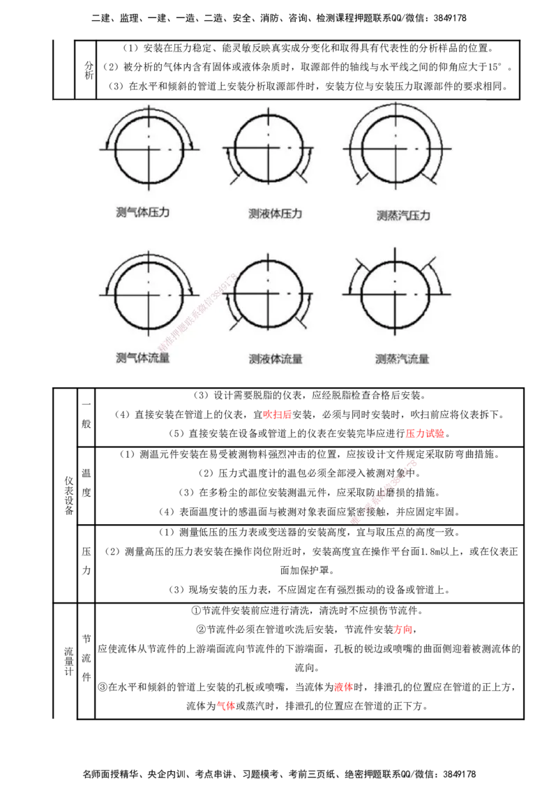 打印版（8.23、8.24直播）达为-一级建造师-机电-考前密训（集训班）_2026年一级建造师_2026年一建机电_2025年一建机电SVIP_04-冲刺串讲✿考点强化✿小灶集训_讲义