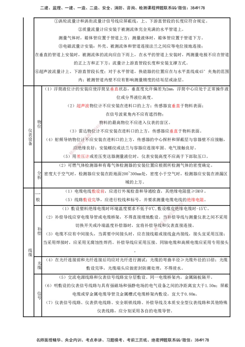 打印版（8.23、8.24直播）达为-一级建造师-机电-考前密训（集训班）_2026年一级建造师_2026年一建机电_2025年一建机电SVIP_04-冲刺串讲✿考点强化✿小灶集训_讲义