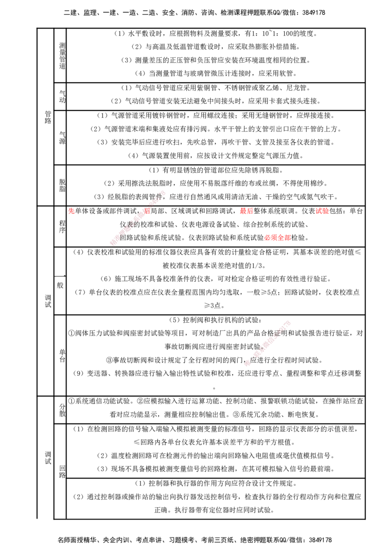打印版（8.23、8.24直播）达为-一级建造师-机电-考前密训（集训班）_2026年一级建造师_2026年一建机电_2025年一建机电SVIP_04-冲刺串讲✿考点强化✿小灶集训_讲义