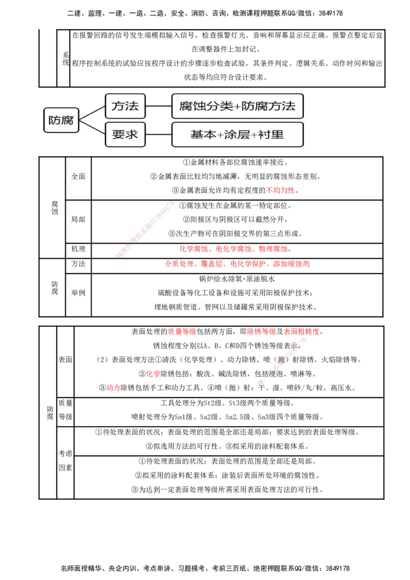 打印版（8.23、8.24直播）达为-一级建造师-机电-考前密训（集训班）_2026年一级建造师_2026年一建机电_2025年一建机电SVIP_04-冲刺串讲✿考点强化✿小灶集训_讲义