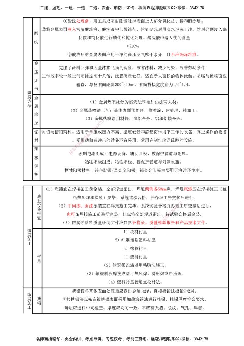 打印版（8.23、8.24直播）达为-一级建造师-机电-考前密训（集训班）_2026年一级建造师_2026年一建机电_2025年一建机电SVIP_04-冲刺串讲✿考点强化✿小灶集训_讲义
