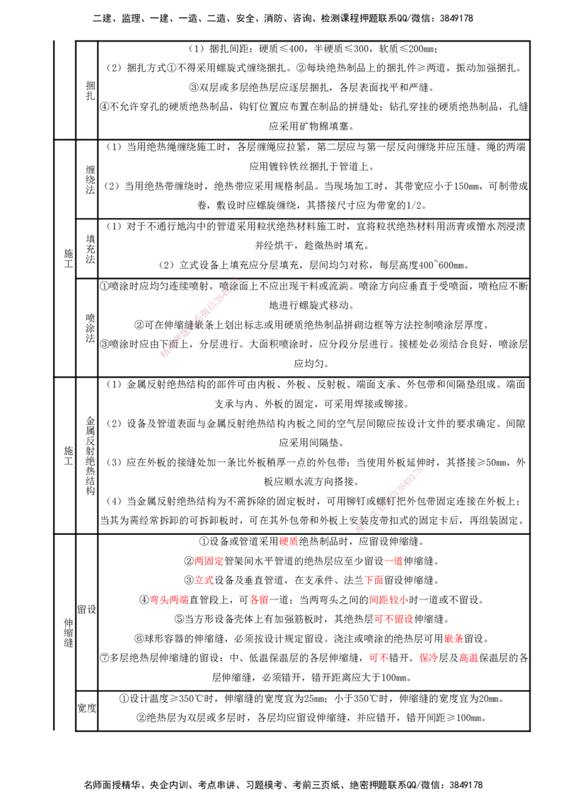 打印版（8.23、8.24直播）达为-一级建造师-机电-考前密训（集训班）_2026年一级建造师_2026年一建机电_2025年一建机电SVIP_04-冲刺串讲✿考点强化✿小灶集训_讲义