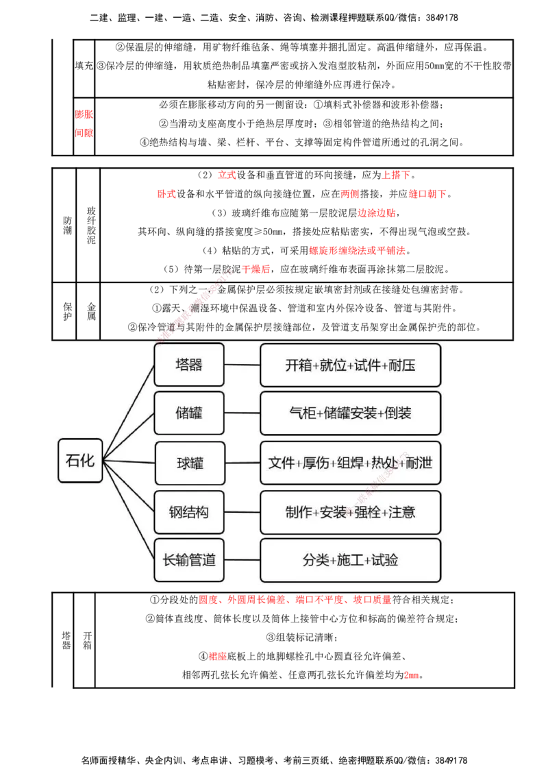 打印版（8.23、8.24直播）达为-一级建造师-机电-考前密训（集训班）_2026年一级建造师_2026年一建机电_2025年一建机电SVIP_04-冲刺串讲✿考点强化✿小灶集训_讲义