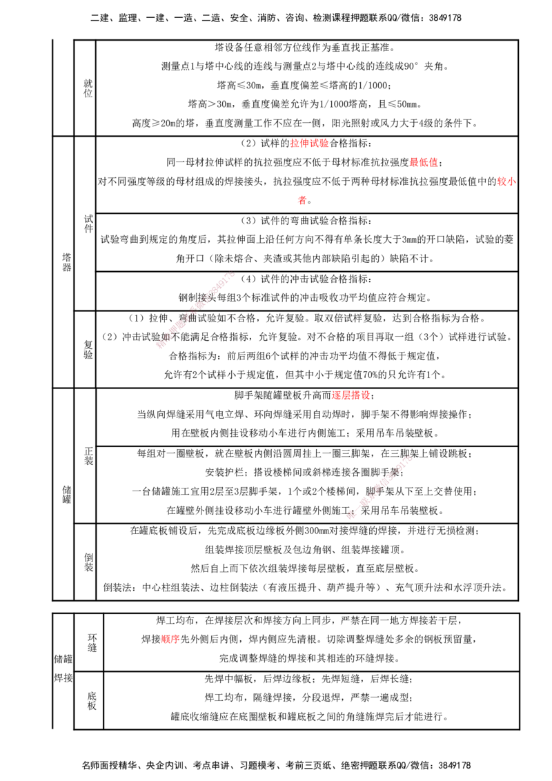 打印版（8.23、8.24直播）达为-一级建造师-机电-考前密训（集训班）_2026年一级建造师_2026年一建机电_2025年一建机电SVIP_04-冲刺串讲✿考点强化✿小灶集训_讲义