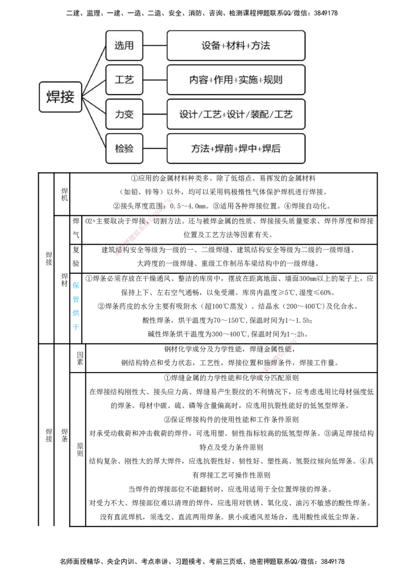 打印版（8.23、8.24直播）达为-一级建造师-机电-考前密训（集训班）_2026年一级建造师_2026年一建机电_2025年一建机电SVIP_04-冲刺串讲✿考点强化✿小灶集训_讲义