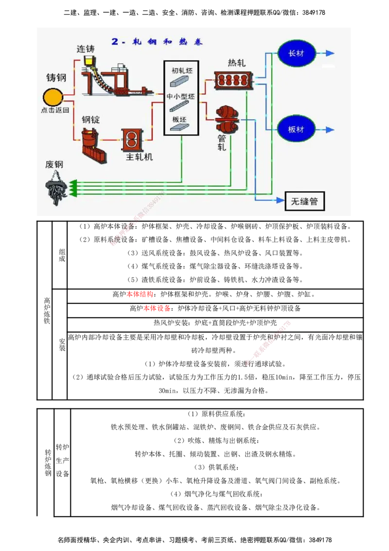 打印版（8.23、8.24直播）达为-一级建造师-机电-考前密训（集训班）_2026年一级建造师_2026年一建机电_2025年一建机电SVIP_04-冲刺串讲✿考点强化✿小灶集训_讲义