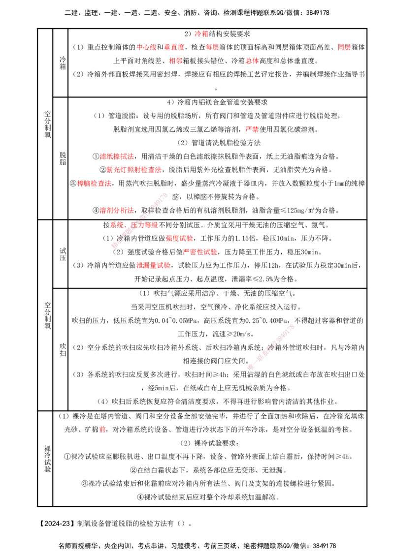 打印版（8.23、8.24直播）达为-一级建造师-机电-考前密训（集训班）_2026年一级建造师_2026年一建机电_2025年一建机电SVIP_04-冲刺串讲✿考点强化✿小灶集训_讲义