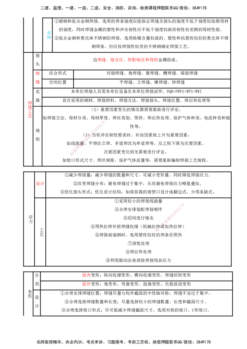 打印版（8.23、8.24直播）达为-一级建造师-机电-考前密训（集训班）_2026年一级建造师_2026年一建机电_2025年一建机电SVIP_04-冲刺串讲✿考点强化✿小灶集训_讲义