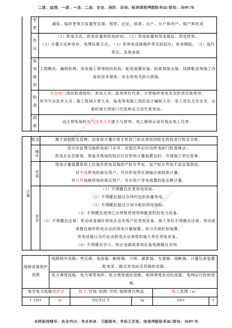 打印版（8.23、8.24直播）达为-一级建造师-机电-考前密训（集训班）_2026年一级建造师_2026年一建机电_2025年一建机电SVIP_04-冲刺串讲✿考点强化✿小灶集训_讲义