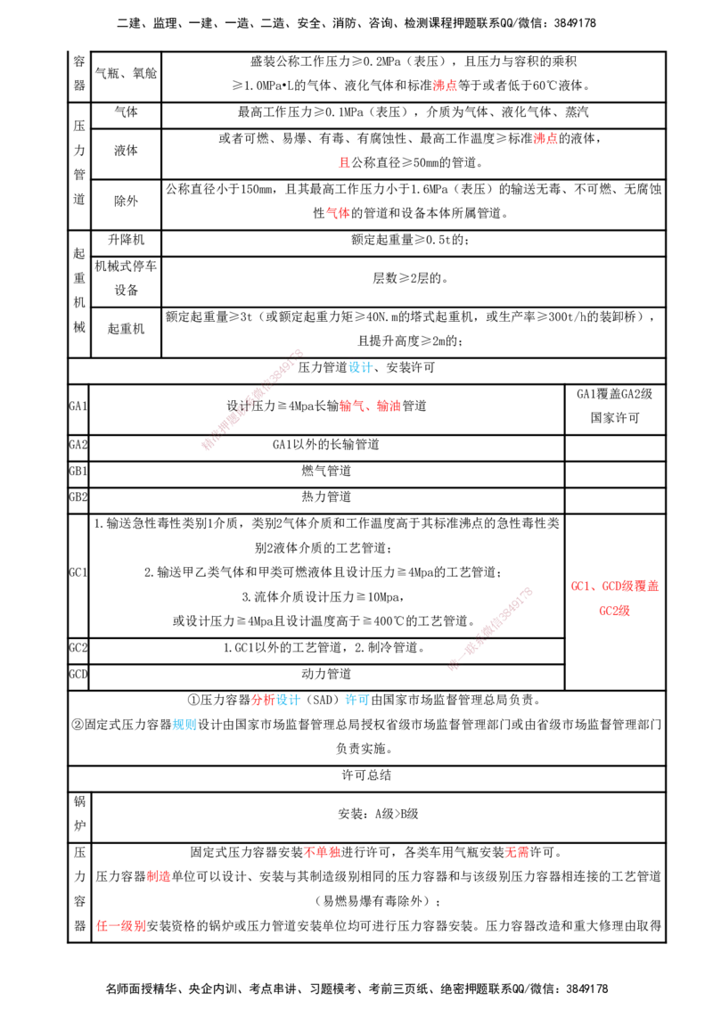 打印版（8.23、8.24直播）达为-一级建造师-机电-考前密训（集训班）_2026年一级建造师_2026年一建机电_2025年一建机电SVIP_04-冲刺串讲✿考点强化✿小灶集训_讲义