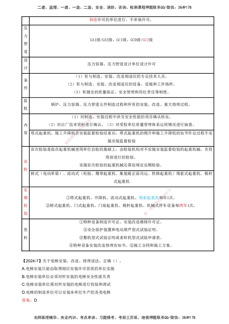 打印版（8.23、8.24直播）达为-一级建造师-机电-考前密训（集训班）_2026年一级建造师_2026年一建机电_2025年一建机电SVIP_04-冲刺串讲✿考点强化✿小灶集训_讲义