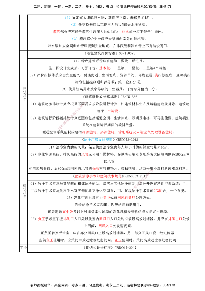 打印版（8.23、8.24直播）达为-一级建造师-机电-考前密训（集训班）_2026年一级建造师_2026年一建机电_2025年一建机电SVIP_04-冲刺串讲✿考点强化✿小灶集训_讲义