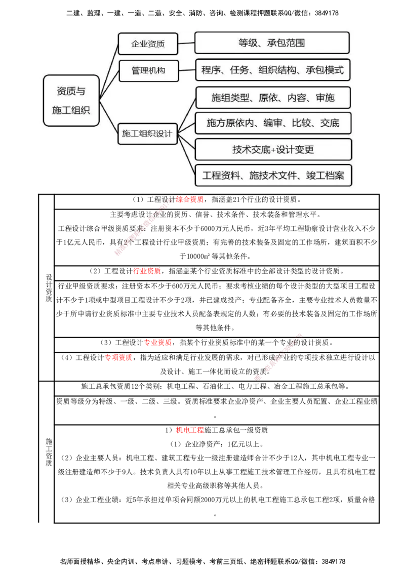 打印版（8.23、8.24直播）达为-一级建造师-机电-考前密训（集训班）_2026年一级建造师_2026年一建机电_2025年一建机电SVIP_04-冲刺串讲✿考点强化✿小灶集训_讲义