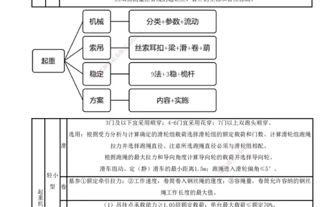 打印版（8.23、8.24直播）达为-一级建造师-机电-考前密训（集训班）_2026年一级建造师_2026年一建机电_2025年一建机电SVIP_04-冲刺串讲✿考点强化✿小灶集训_讲义