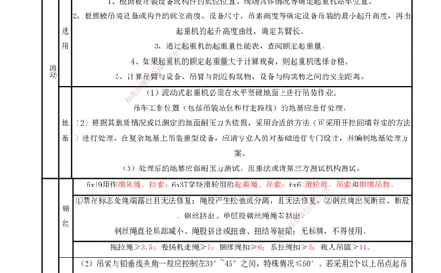 打印版（8.23、8.24直播）达为-一级建造师-机电-考前密训（集训班）_2026年一级建造师_2026年一建机电_2025年一建机电SVIP_04-冲刺串讲✿考点强化✿小灶集训_讲义