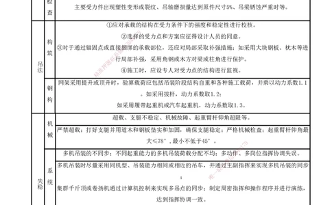 打印版（8.23、8.24直播）达为-一级建造师-机电-考前密训（集训班）_2026年一级建造师_2026年一建机电_2025年一建机电SVIP_04-冲刺串讲✿考点强化✿小灶集训_讲义