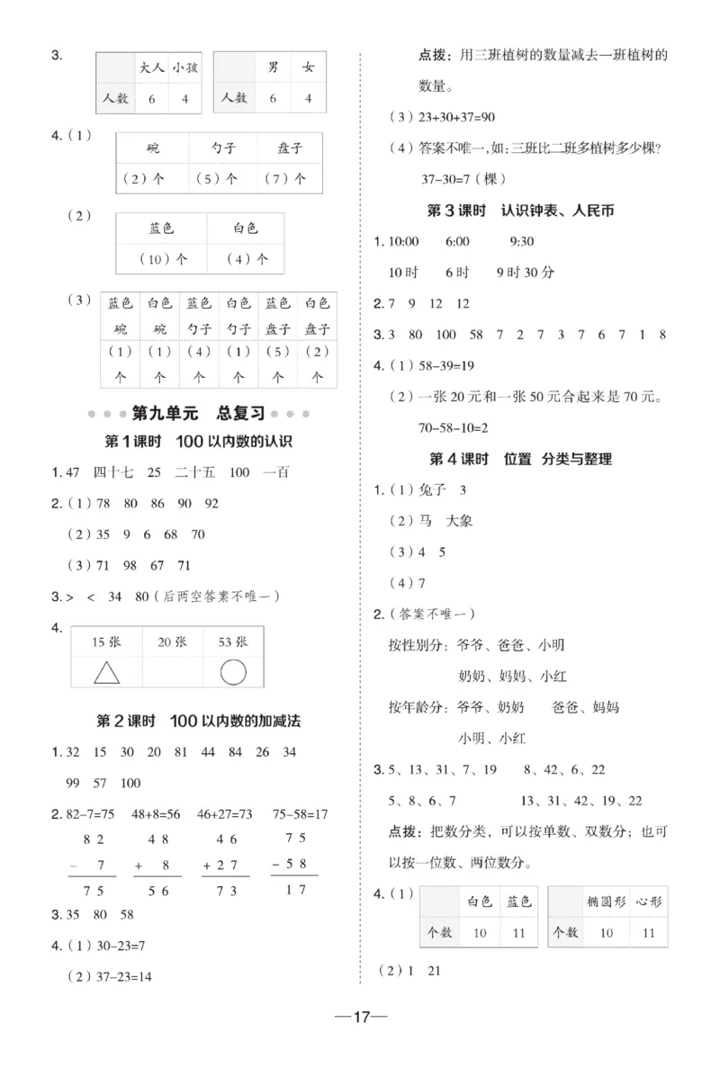 《典中点》数学1年级下册（XS）_一年级上下册资料_小学一年级学习资料-25年更新版_1-04、小学一年级数学下册_1-4-2、练习题、作业、试题、试卷_西师版_电子册