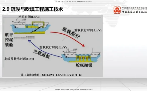 A29节：2.9疏浚与吹填施工技术（2）（02.28）_2026年一级建造师_2026年一建港航_2025年一建港航SVIP_02-基础精讲✿高端面授✿深度强化_03-港航《两轮基础直播》陈冬铭JGS_讲义