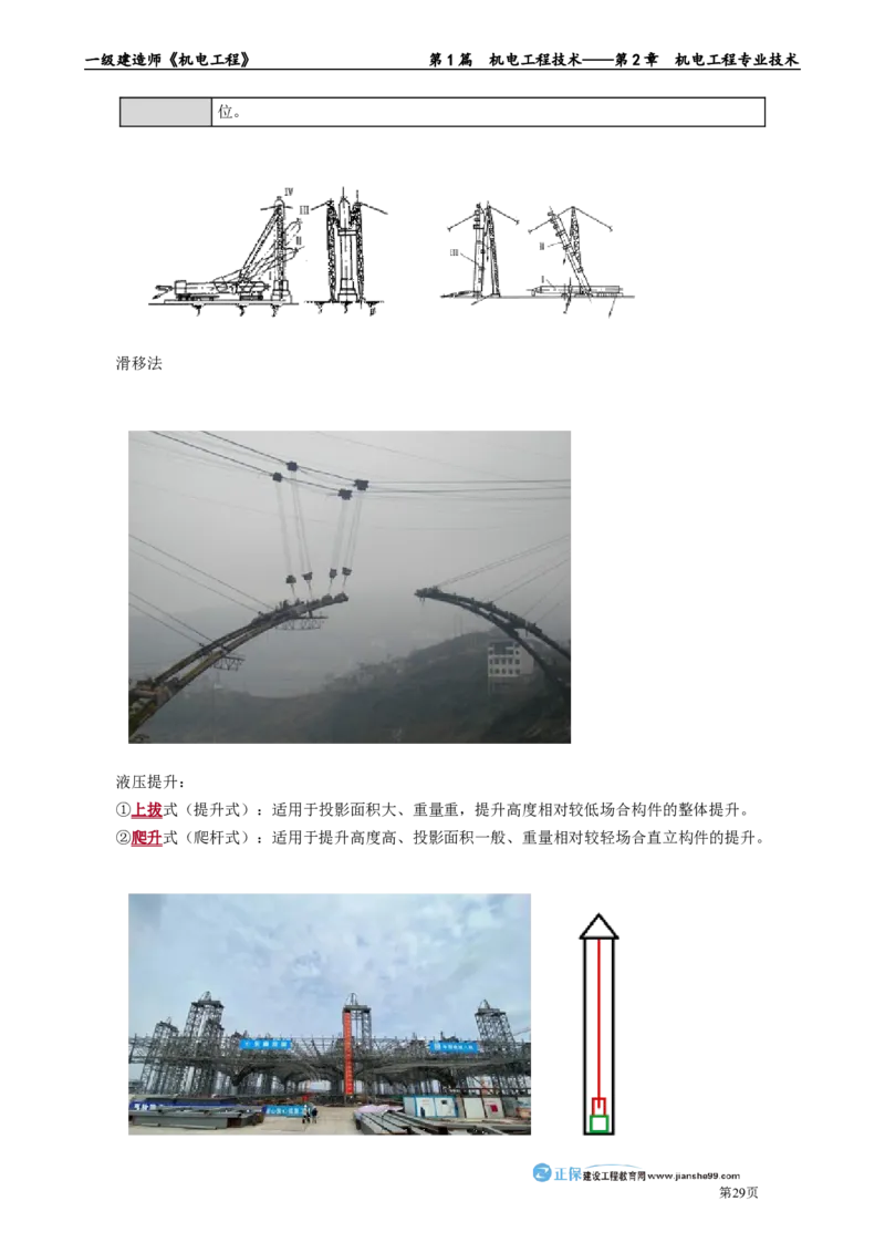 第2章　机电工程专业技术_2026年一级建造师_2026年一建机电_2025年一建机电SVIP_02-基础精讲✿高端面授✿深度强化_04-机电《基础精讲班》康仁杰JG_讲义