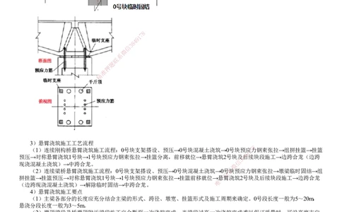 第08讲　梁式桥施工（二）_2026年一级建造师_2026年一建公路_2025年一建公路SVIP_02-基础精讲✿高端面授✿深度强化_10-公路《基础精讲班》宋卫东JG