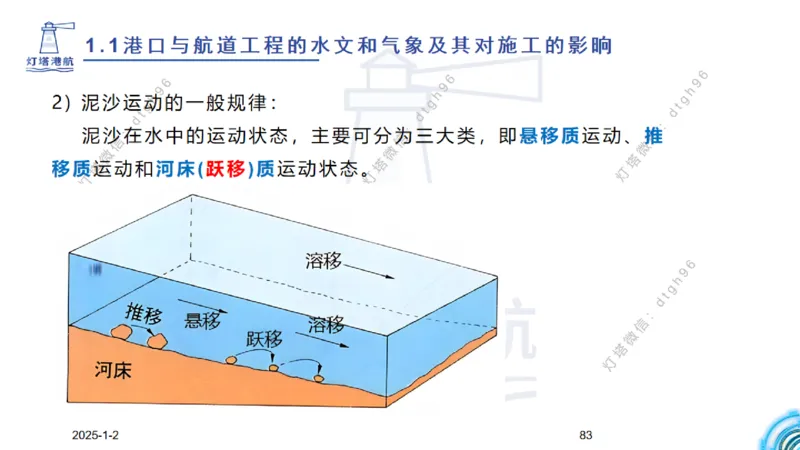 精讲02-1.1.1水文气象（下）_2026年一级建造师_2026年一建港航_2025年一建港航SVIP_02-基础精讲✿高端面授✿深度强化_05-港航《自营系列课》灯塔SMR_通关精讲班