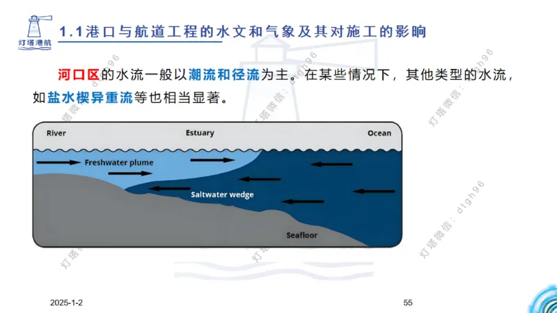 精讲02-1.1.1水文气象（下）_2026年一级建造师_2026年一建港航_2025年一建港航SVIP_02-基础精讲✿高端面授✿深度强化_05-港航《自营系列课》灯塔SMR_通关精讲班