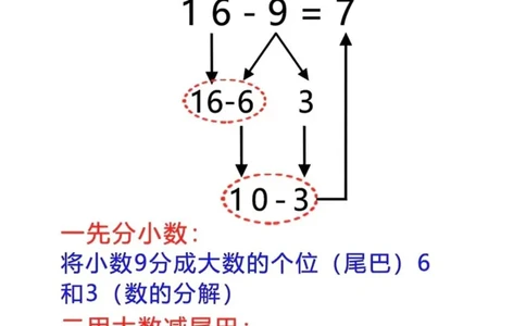 5.1⚠️幼升小破十凑十平十_一年级上下册资料_一年级上册小红书同款资料_一年级上册资料