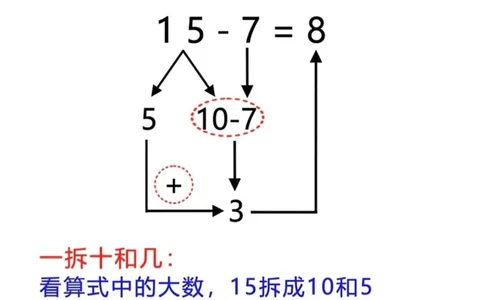 5.1⚠️幼升小破十凑十平十_一年级上下册资料_一年级上册小红书同款资料_一年级上册资料