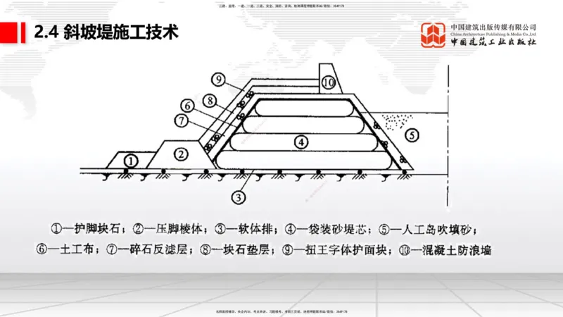 B20节：2.3板桩码头施工技术（2）-2.4斜坡堤施工技术（1）（06.07）_2026年一级建造师_2026年一建港航_2025年一建港航SVIP_02-基础精讲✿高端面授✿深度强化_讲义