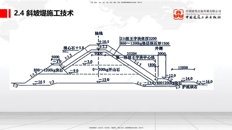 B20节：2.3板桩码头施工技术（2）-2.4斜坡堤施工技术（1）（06.07）_2026年一级建造师_2026年一建港航_2025年一建港航SVIP_02-基础精讲✿高端面授✿深度强化_讲义