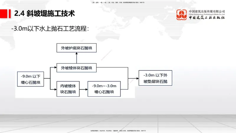 B20节：2.3板桩码头施工技术（2）-2.4斜坡堤施工技术（1）（06.07）_2026年一级建造师_2026年一建港航_2025年一建港航SVIP_02-基础精讲✿高端面授✿深度强化_讲义