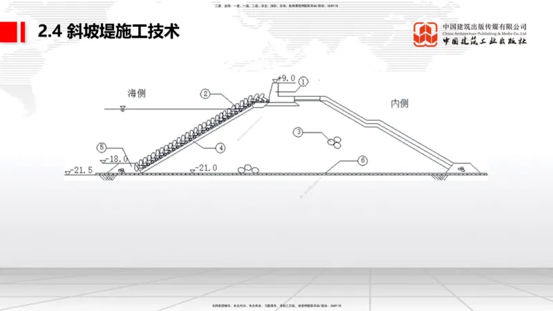 B20节：2.3板桩码头施工技术（2）-2.4斜坡堤施工技术（1）（06.07）_2026年一级建造师_2026年一建港航_2025年一建港航SVIP_02-基础精讲✿高端面授✿深度强化_讲义