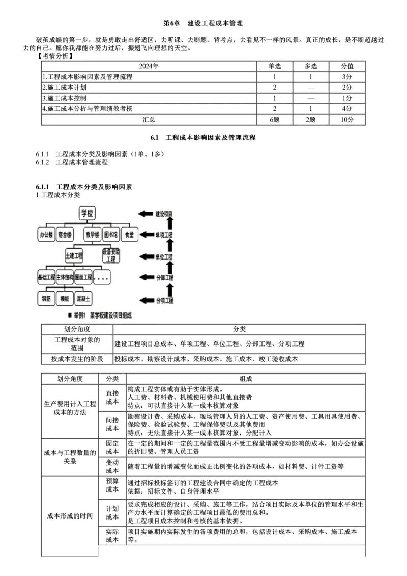 第01讲　工程成本影响因素及管理流程_2026年一级建造师_2026年一建管理_2025年一建管理SVIP_02-基础精讲✿高端面授✿深度强化_04-管理《基础精讲班》李娜JG