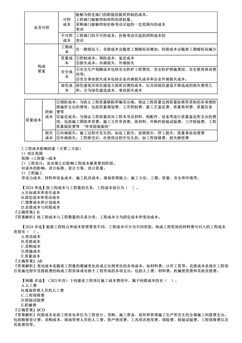 第01讲　工程成本影响因素及管理流程_2026年一级建造师_2026年一建管理_2025年一建管理SVIP_02-基础精讲✿高端面授✿深度强化_04-管理《基础精讲班》李娜JG
