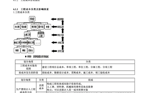 第01讲　工程成本影响因素及管理流程_2026年一级建造师_2026年一建管理_2025年一建管理SVIP_02-基础精讲✿高端面授✿深度强化_04-管理《基础精讲班》李娜JG