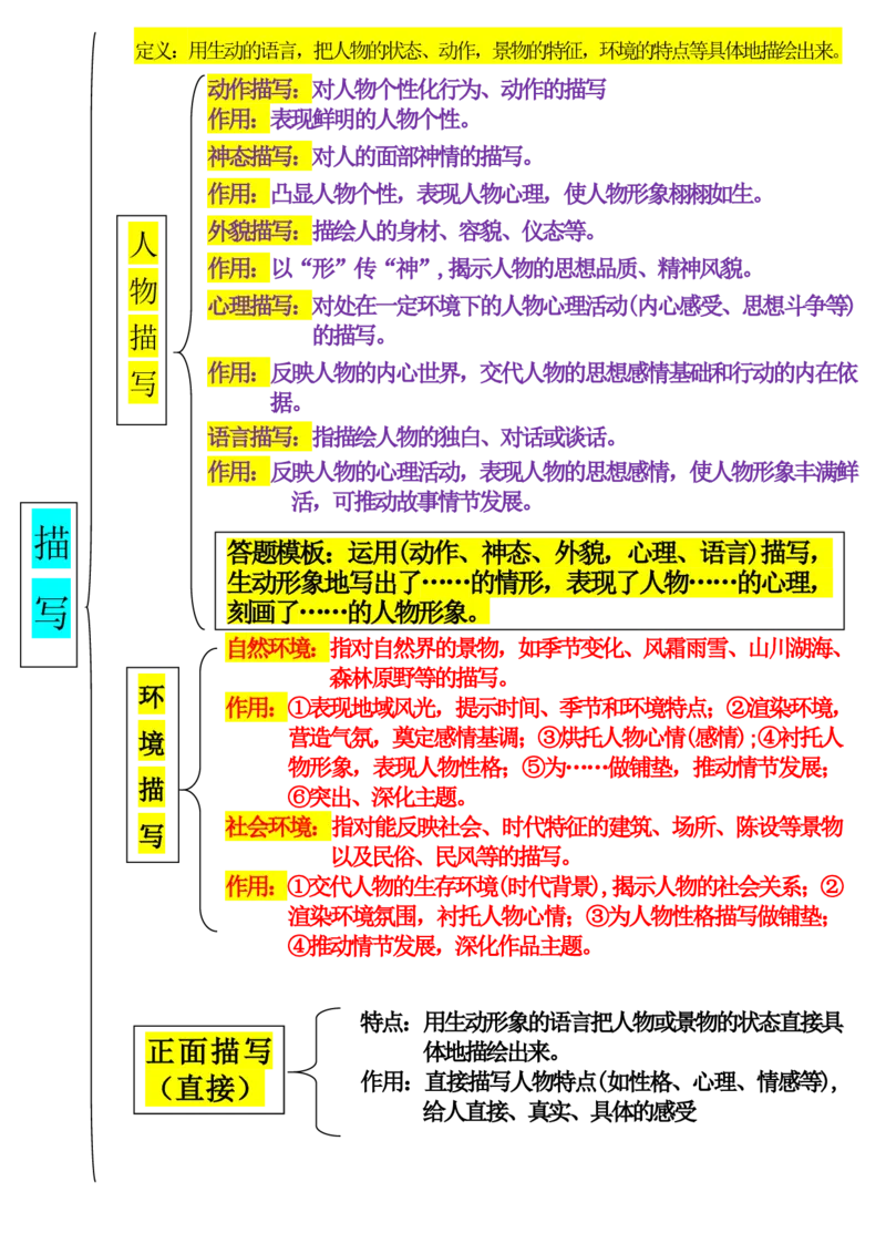 阅读理解满分公式记叙文和说明文(1)_小学全网线上同款资料_41号文件夹4-6年级