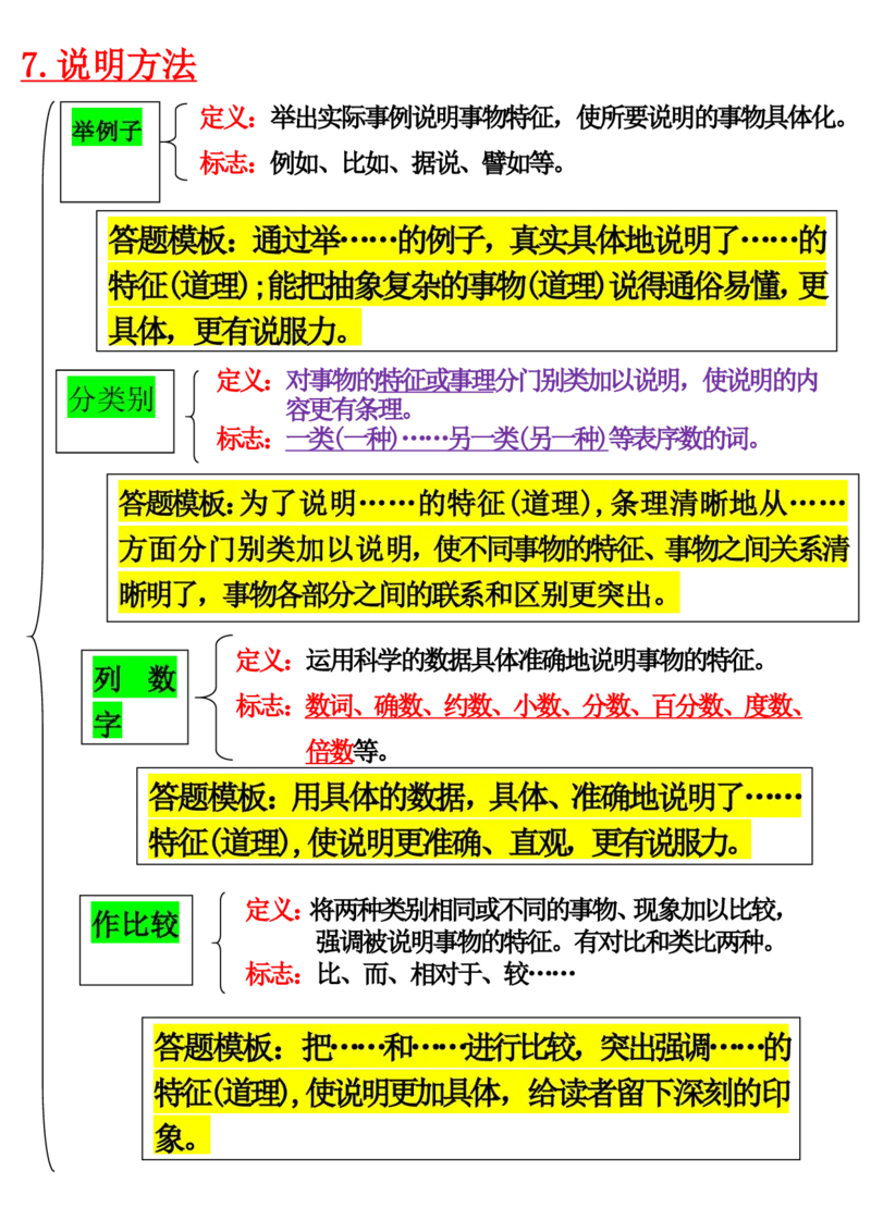 阅读理解满分公式记叙文和说明文(1)_小学全网线上同款资料_41号文件夹4-6年级