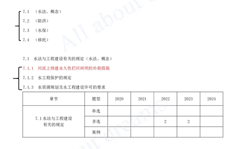 2025-47-第2篇-第7章-7.1-水法与工程建设有关的规定（一）_2026年一级建造师_2026年一建水利_2025年一建水利SVIP_02-基础精讲✿高端面授✿深度强化_12-水利《天一精讲班》李想KL_讲义