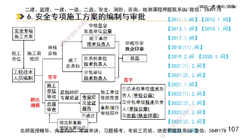 s2025一建机电-高扬-技术板块1-设备_2026年一级建造师_2026年一建机电_2025年一建机电SVIP_04-冲刺串讲✿考点强化✿小灶集训_31-机电《案例专项班》高扬DL_讲义