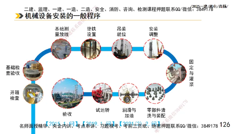 s2025一建机电-高扬-技术板块1-设备_2026年一级建造师_2026年一建机电_2025年一建机电SVIP_04-冲刺串讲✿考点强化✿小灶集训_31-机电《案例专项班》高扬DL_讲义