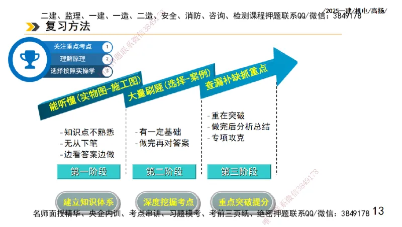 s2025一建机电-高扬-技术板块1-设备_2026年一级建造师_2026年一建机电_2025年一建机电SVIP_04-冲刺串讲✿考点强化✿小灶集训_31-机电《案例专项班》高扬DL_讲义