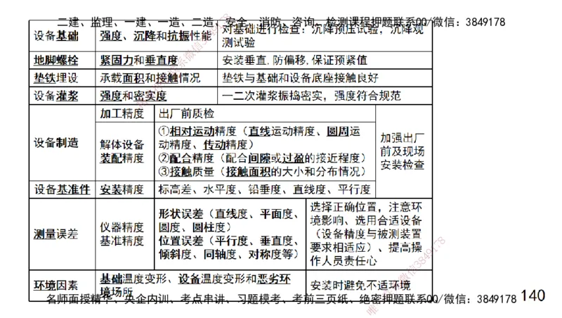 s2025一建机电-高扬-技术板块1-设备_2026年一级建造师_2026年一建机电_2025年一建机电SVIP_04-冲刺串讲✿考点强化✿小灶集训_31-机电《案例专项班》高扬DL_讲义