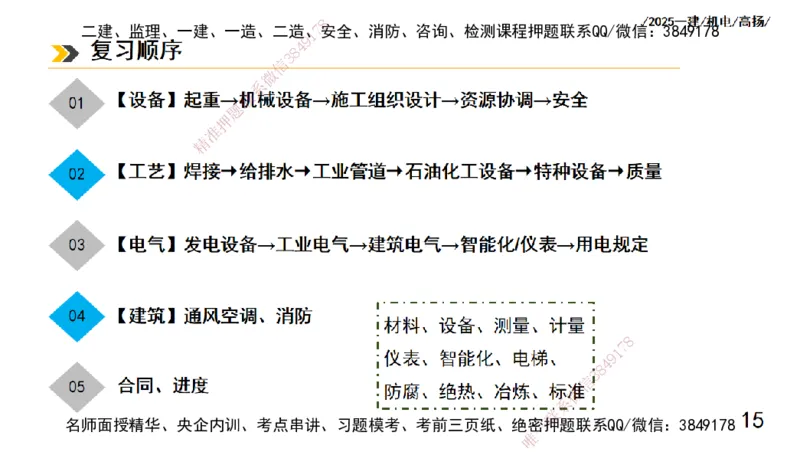 s2025一建机电-高扬-技术板块1-设备_2026年一级建造师_2026年一建机电_2025年一建机电SVIP_04-冲刺串讲✿考点强化✿小灶集训_31-机电《案例专项班》高扬DL_讲义