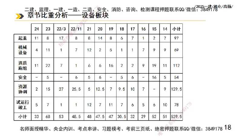 s2025一建机电-高扬-技术板块1-设备_2026年一级建造师_2026年一建机电_2025年一建机电SVIP_04-冲刺串讲✿考点强化✿小灶集训_31-机电《案例专项班》高扬DL_讲义