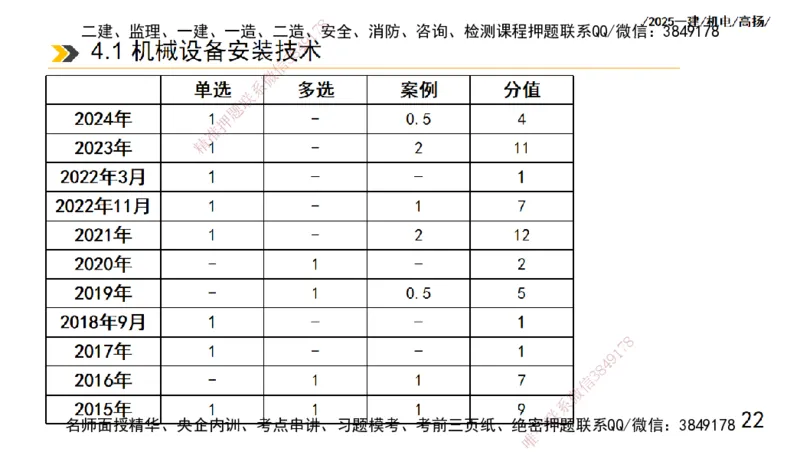 s2025一建机电-高扬-技术板块1-设备_2026年一级建造师_2026年一建机电_2025年一建机电SVIP_04-冲刺串讲✿考点强化✿小灶集训_31-机电《案例专项班》高扬DL_讲义