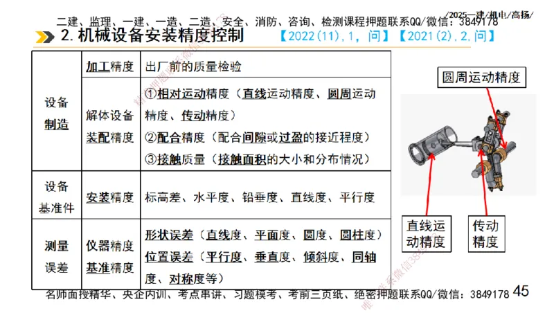 s2025一建机电-高扬-技术板块1-设备_2026年一级建造师_2026年一建机电_2025年一建机电SVIP_04-冲刺串讲✿考点强化✿小灶集训_31-机电《案例专项班》高扬DL_讲义