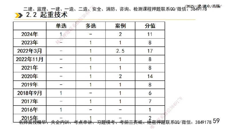 s2025一建机电-高扬-技术板块1-设备_2026年一级建造师_2026年一建机电_2025年一建机电SVIP_04-冲刺串讲✿考点强化✿小灶集训_31-机电《案例专项班》高扬DL_讲义